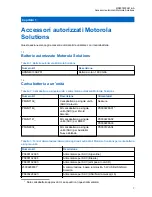 Предварительный просмотр 109 страницы Motorola solutions 3004209T01 User Manual