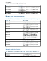 Предварительный просмотр 127 страницы Motorola solutions 3004209T01 User Manual