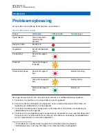 Предварительный просмотр 135 страницы Motorola solutions 3004209T01 User Manual