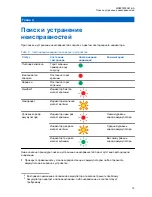 Предварительный просмотр 155 страницы Motorola solutions 3004209T01 User Manual