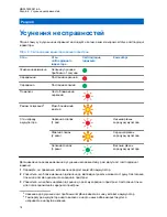 Предварительный просмотр 174 страницы Motorola solutions 3004209T01 User Manual