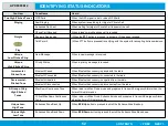 Preview for 52 page of Motorola solutions APX 8000 M2 Owner'S Manual