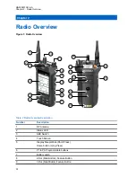 Preview for 28 page of Motorola solutions APX N70 User Manual