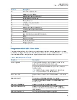 Preview for 29 page of Motorola solutions APX N70 User Manual