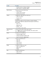 Preview for 33 page of Motorola solutions APX N70 User Manual