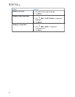 Preview for 96 page of Motorola solutions APX N70 User Manual