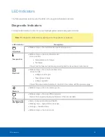 Preview for 22 page of Motorola solutions Avigilon VMA-AIA1-CG1 User Manual