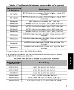 Preview for 69 page of Motorola solutions IMPRES 2 NNTN8845 Instruction Leaflet