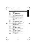 Preview for 7 page of Motorola solutions IMPRES 2 NNTN8895 User Manual