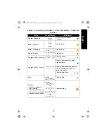 Preview for 17 page of Motorola solutions IMPRES 2 NNTN8895 User Manual