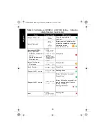 Preview for 18 page of Motorola solutions IMPRES 2 NNTN8895 User Manual