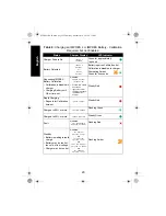 Preview for 20 page of Motorola solutions IMPRES 2 NNTN8895 User Manual