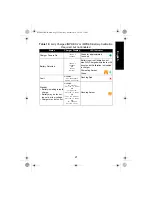 Preview for 21 page of Motorola solutions IMPRES 2 NNTN8895 User Manual