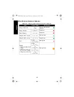 Preview for 22 page of Motorola solutions IMPRES 2 NNTN8895 User Manual