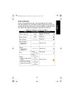 Preview for 23 page of Motorola solutions IMPRES 2 NNTN8895 User Manual