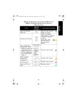 Preview for 95 page of Motorola solutions IMPRES 2 NNTN8895 User Manual