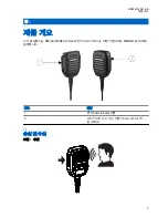 Preview for 163 page of Motorola solutions IMPRES RM760 User Manual