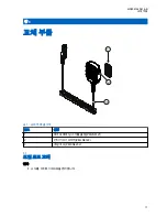 Preview for 171 page of Motorola solutions IMPRES RM760 User Manual