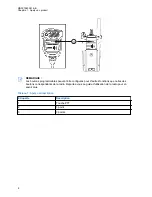 Предварительный просмотр 28 страницы Motorola solutions IMPRES XVE500 Manual