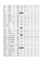 Preview for 18 page of Motorola solutions Mag One VZ Series Service Manual