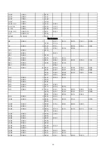 Preview for 21 page of Motorola solutions Mag One VZ Series Service Manual