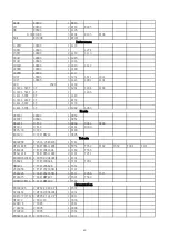 Preview for 22 page of Motorola solutions Mag One VZ Series Service Manual