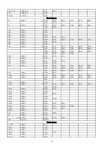 Preview for 25 page of Motorola solutions Mag One VZ Series Service Manual