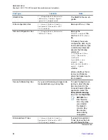 Preview for 86 page of Motorola solutions MCC 7100 IP Setup And User Manual