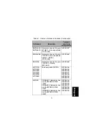 Предварительный просмотр 139 страницы Motorola solutions NNTN6899 User Manual