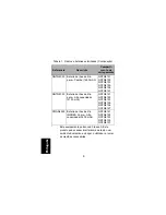 Предварительный просмотр 140 страницы Motorola solutions NNTN6899 User Manual