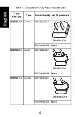 Preview for 6 page of Motorola solutions NNTN8038 User Manual