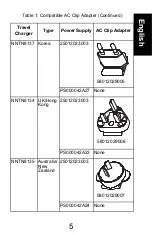 Preview for 7 page of Motorola solutions NNTN8038 User Manual