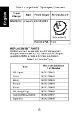 Preview for 8 page of Motorola solutions NNTN8038 User Manual