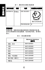 Preview for 14 page of Motorola solutions NNTN8038 User Manual