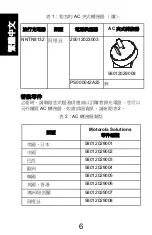 Preview for 20 page of Motorola solutions NNTN8038 User Manual