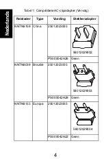 Preview for 54 page of Motorola solutions NNTN8038 User Manual