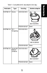 Preview for 55 page of Motorola solutions NNTN8038 User Manual