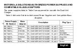 Preview for 9 page of Motorola solutions NNTN8234 User Manual