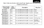 Preview for 10 page of Motorola solutions NNTN8234 User Manual