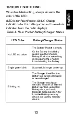 Preview for 15 page of Motorola solutions NNTN8234 User Manual