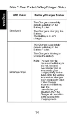 Preview for 16 page of Motorola solutions NNTN8234 User Manual