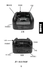 Preview for 29 page of Motorola solutions NNTN8234 User Manual