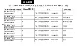 Preview for 40 page of Motorola solutions NNTN8234 User Manual