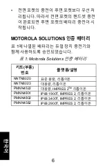 Preview for 54 page of Motorola solutions NNTN8234 User Manual