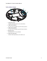 Preview for 8 page of Motorola solutions PELCO Sarix Multi Pro Installation Manual