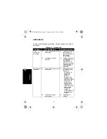 Preview for 108 page of Motorola solutions PMLN6242 Manual