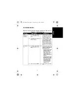 Предварительный просмотр 91 страницы Motorola solutions PMLN6684 Manual