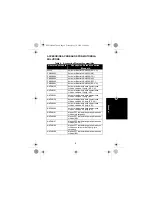 Предварительный просмотр 105 страницы Motorola solutions PMLN6684 Manual