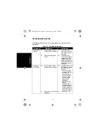 Предварительный просмотр 132 страницы Motorola solutions PMLN6684 Manual