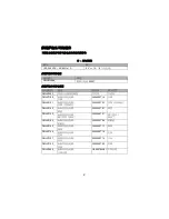 Preview for 31 page of Motorola solutions PMLN7093 User Manual